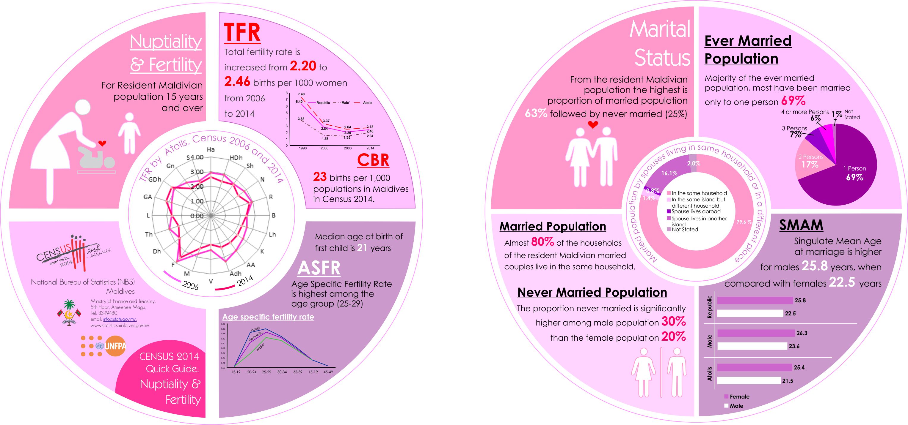 Nuptiality&Fertility-Leaflet1