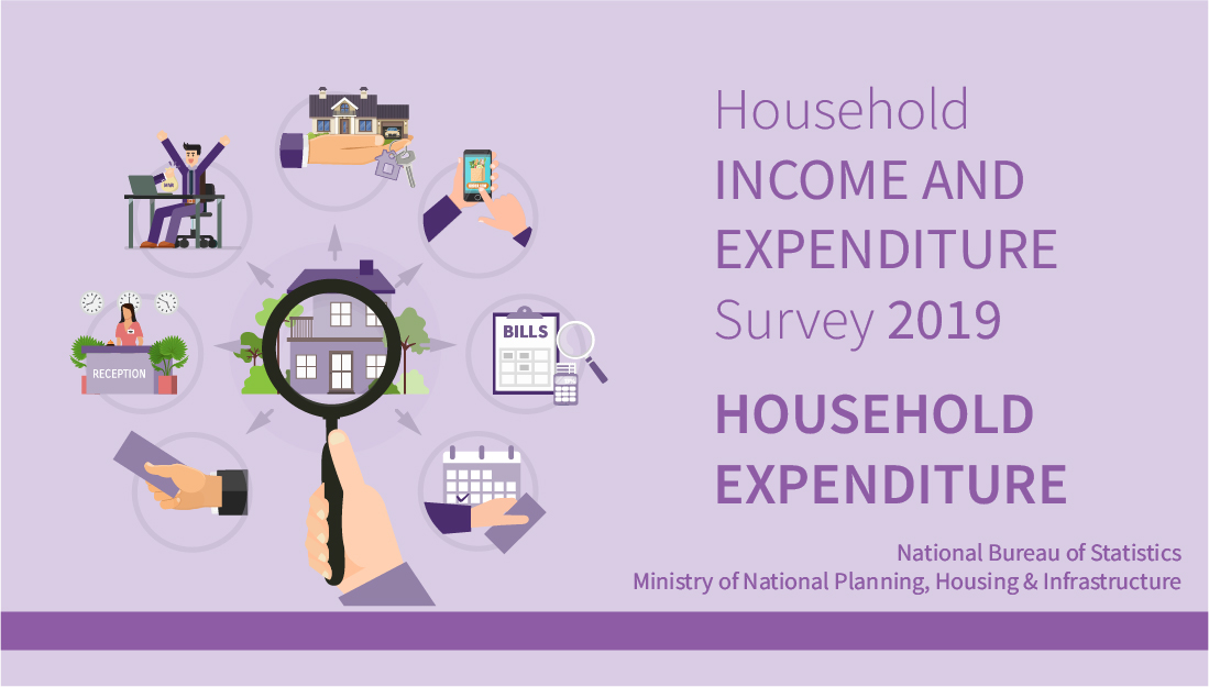 HIES 2019 – Expenditure